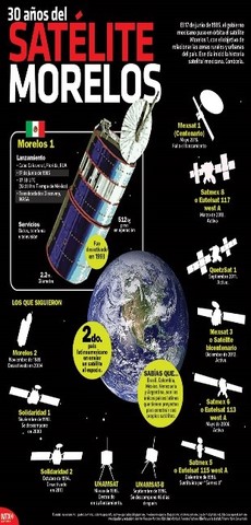 México lanza su primer satélite llamado “Morelos I”