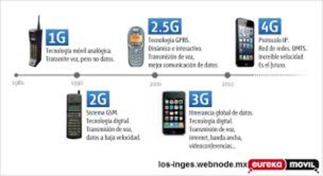 Comienza la telefonía celular con tecnología digital