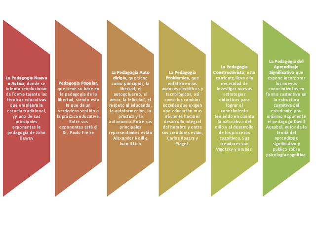 PEDAGOGIA CONTEMPORANEA