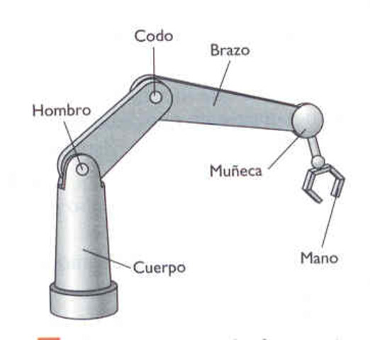 Robot para estructuras