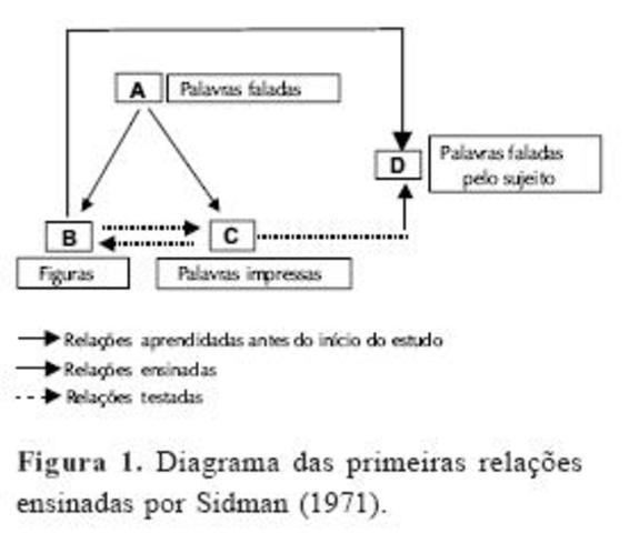 TEORIA DE EQUIVALENCIA DE ESTIMULOS