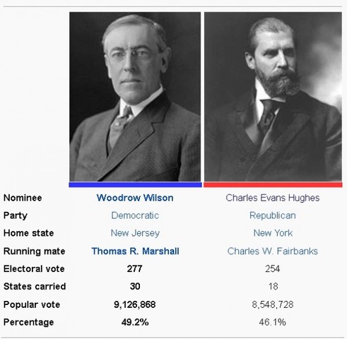 (US) Election of 1916