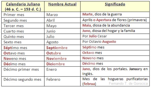 Calendario Juliano.