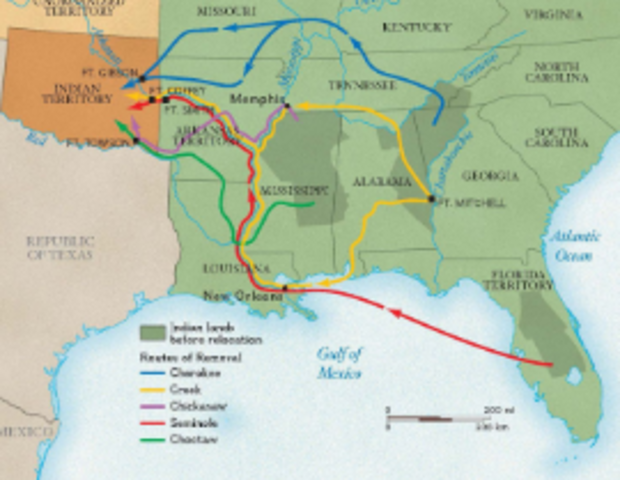 Indian Removal Act