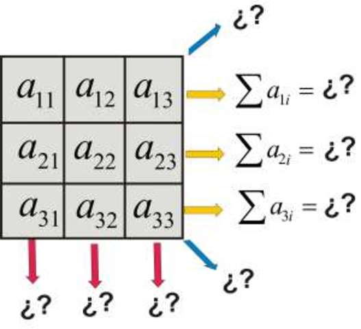 Problemas de los cuadrados magicos