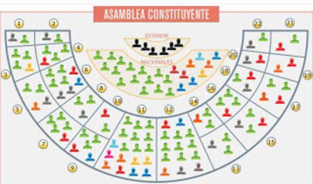 Asamblea Constituyente