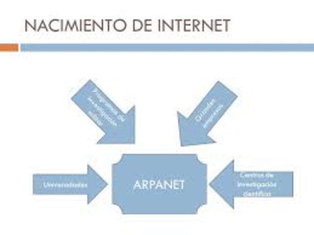 ARPANET