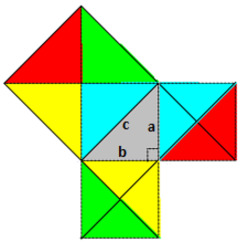 Demostración de Pappus