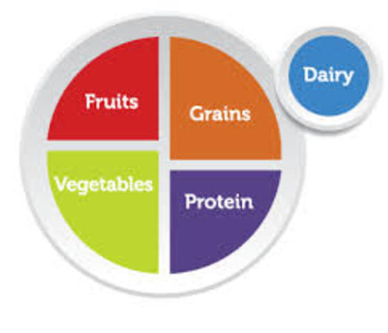 MyPlate