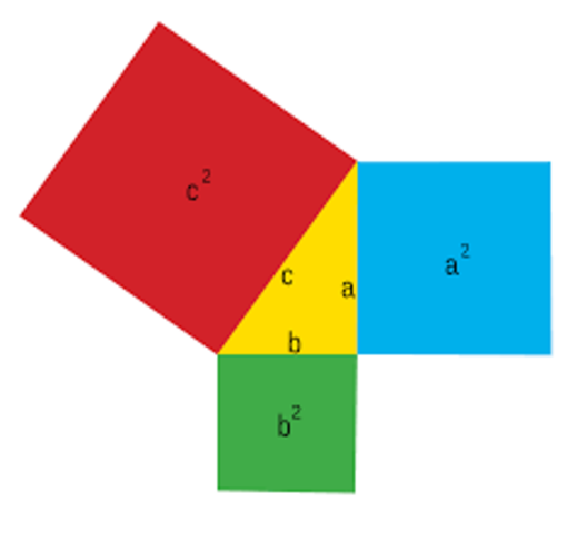 TEOREMA DE PITÁGORAS
