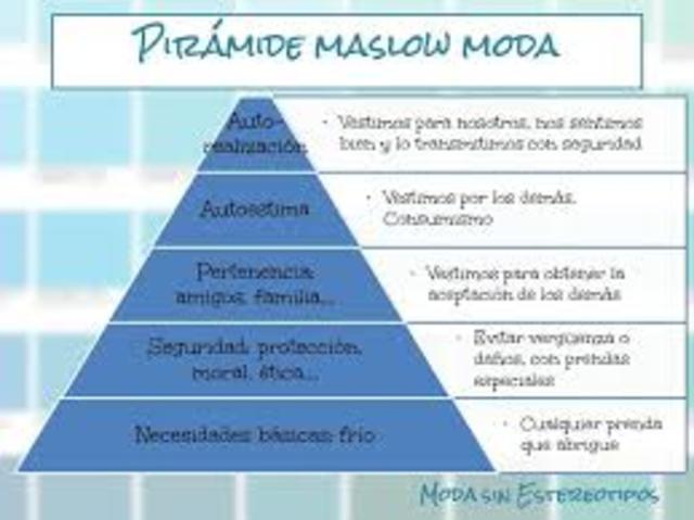 MASLOW.