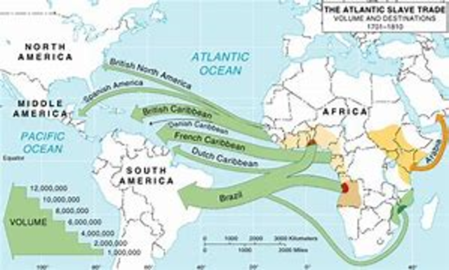 Middle Passage and Slavery in the colonies