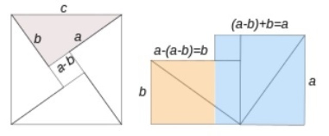 La demostración de Bhaskara