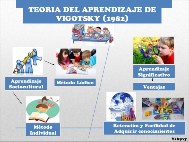 Lev Vigotsky y su mirada constructivista de la educación