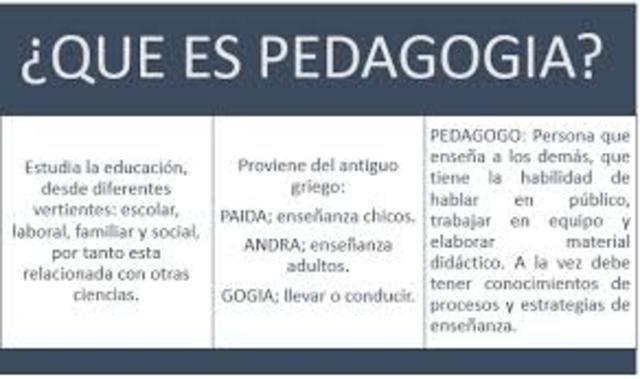 ¿Qué es pedagogía?