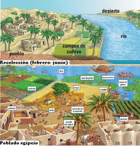 Primeras Ciudades-Estado