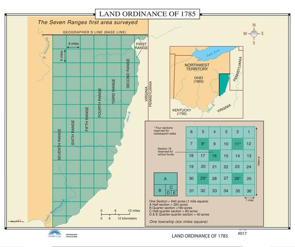 Land Ordinance of 1785