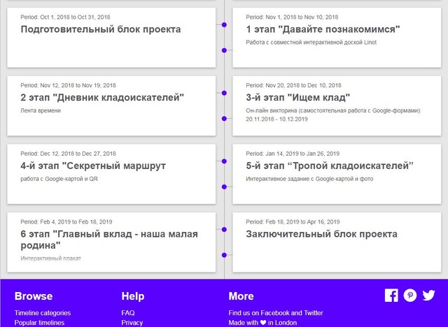 Изучаем новый сервис