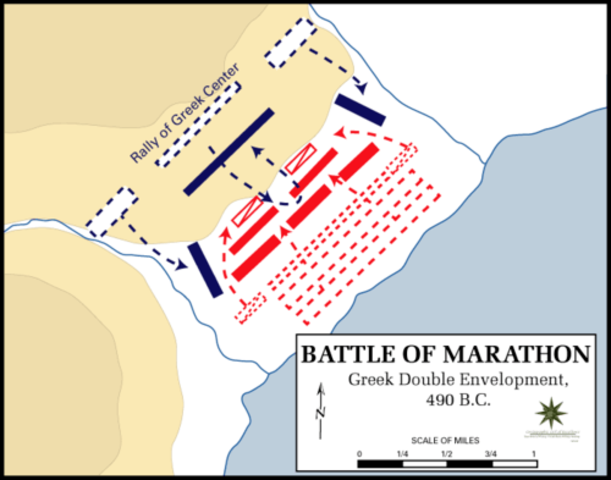 The Battle of Marathon