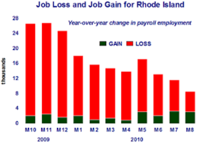 Economy peaked in 1890