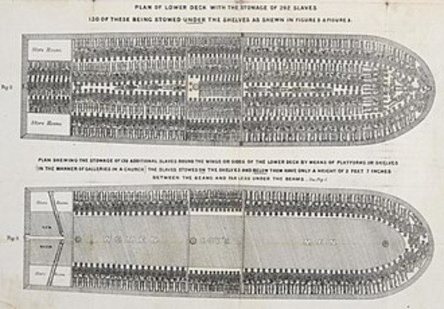 Atlantic Slave Trade