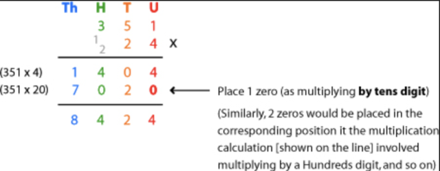 Multiplying by 2-Digit Numbers
