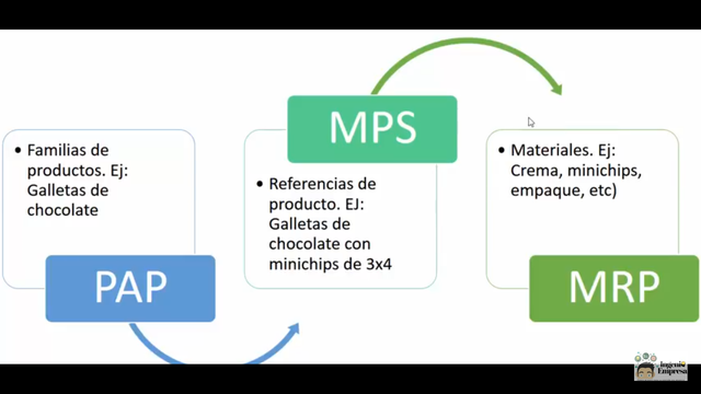MRP...en la actualidad