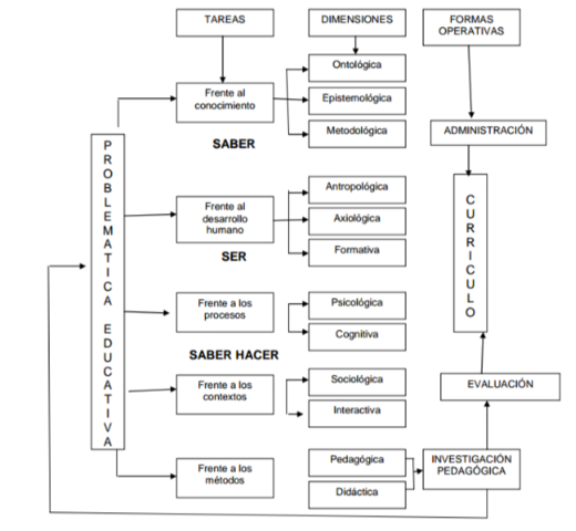 Problematica educativa