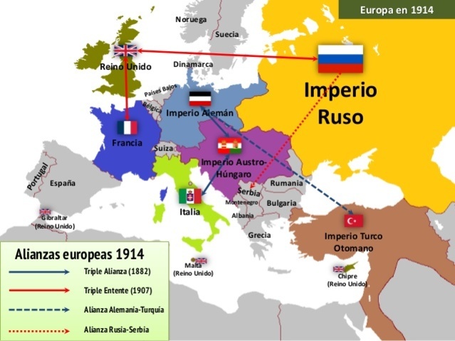 Resultados de la guerra.