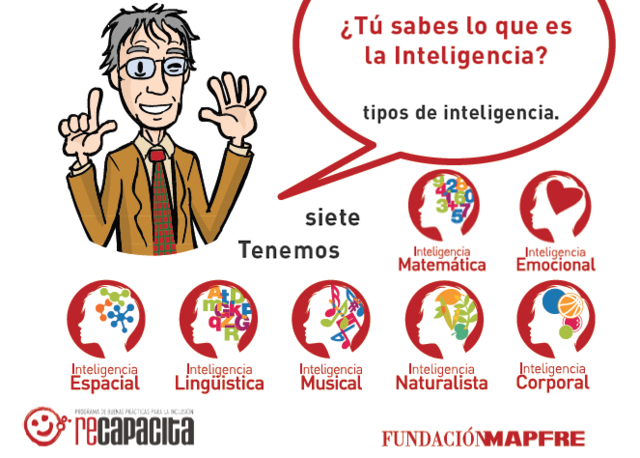 Howard Gardner (1943-) - Teoría de las inteligencias múltiples