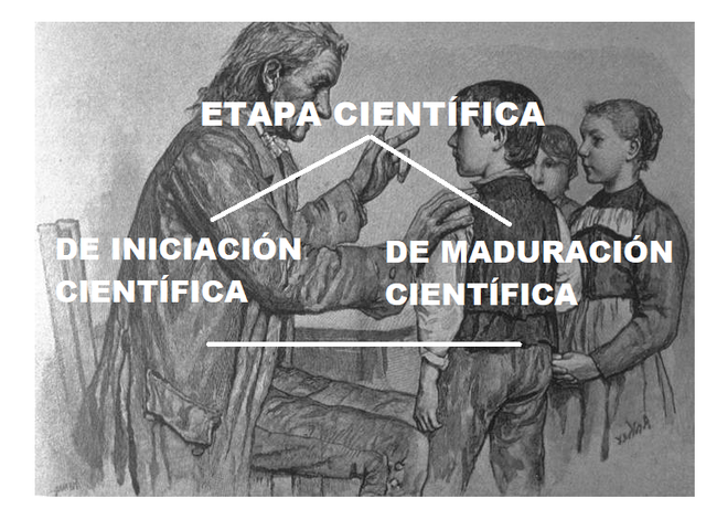 ETAPA CIENTIFICA