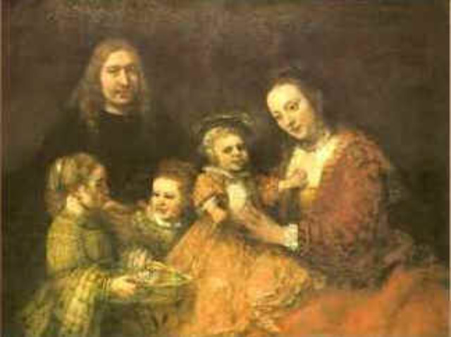 Popularity of Nuclear Family