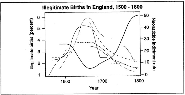 Illegitimacy Boom Begins