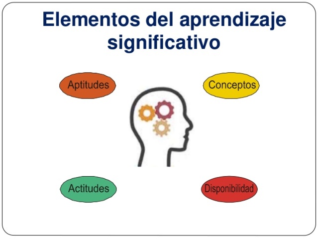 IMPORTANCIA DEL APRENDIZAJE SIGNIFICATIVO EN LA ACTUALIDAD