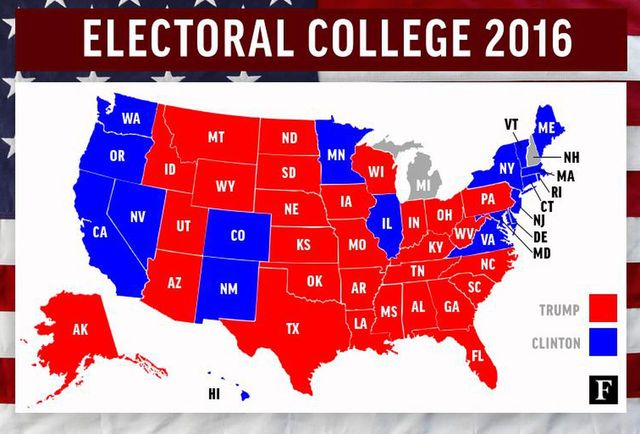 Electoral college