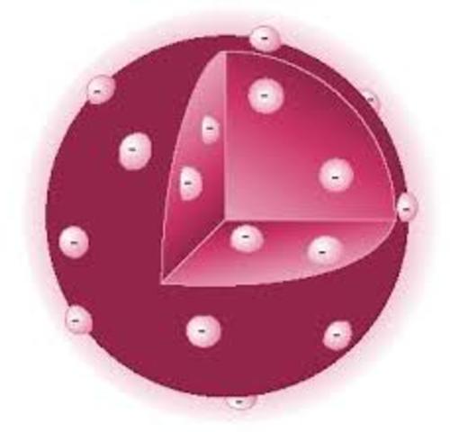 Modelo atómico de Thomson