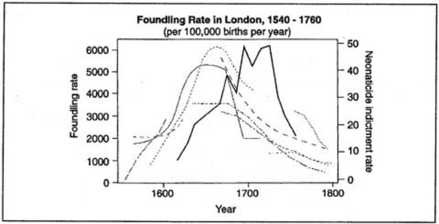 Illegitimacy Explosion