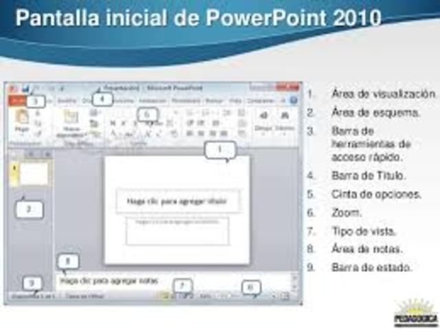 PowerPoint 2.0