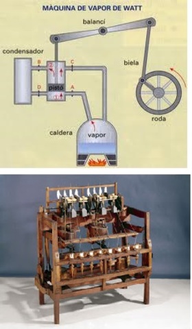 Máquina de vapor de James Watt e Hiladora Water Frame.