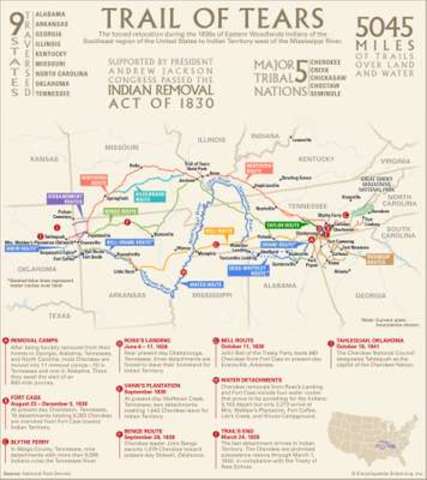 Trail of Tears Began