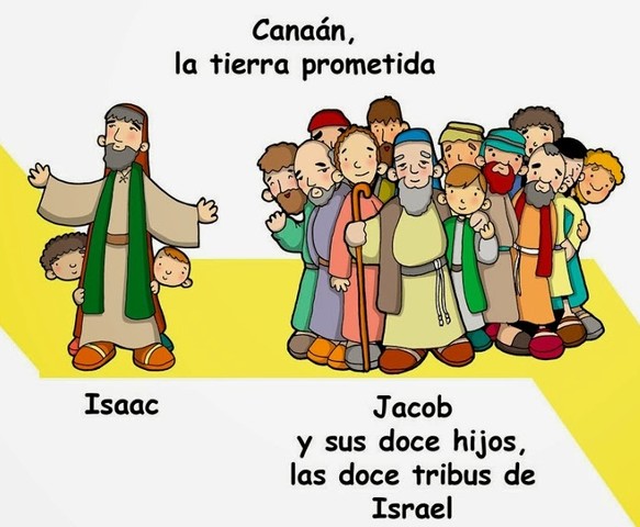 Canaán, la tierra prometida