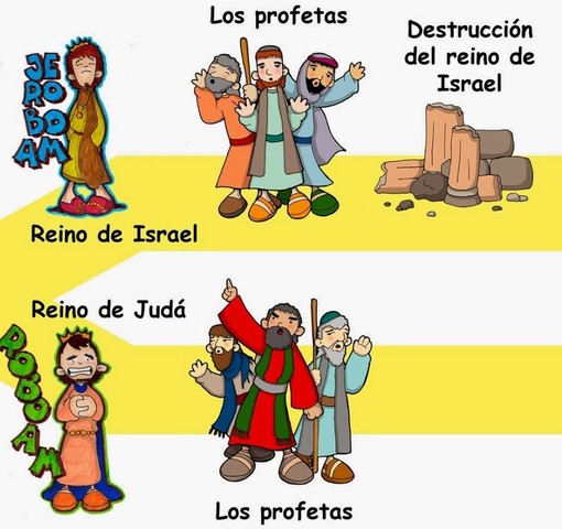 Etapa de la división