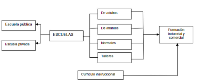 LA EDUCACIÓN EN LA GRAN COLOMBIA