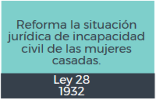 La mujer colombiana podrá manejar sus bienes.