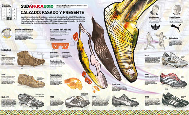 Modelo del zapato de futbol