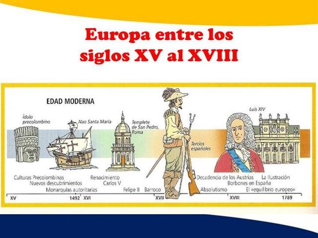 LA MODERNIDAD Siglos XV D.C – XVIII D.C
