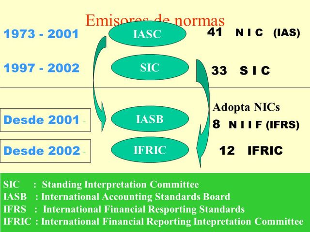 Propuesta para crear un Grupo de Estudio Internacional de Contadores
