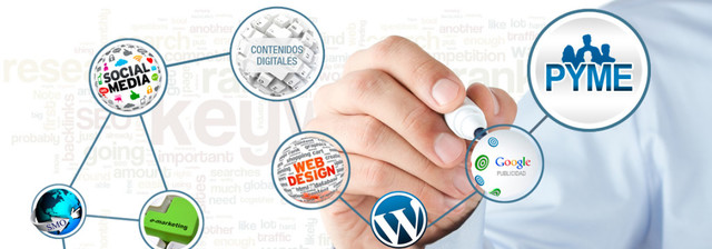 Implementaciòn de PYME