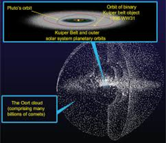 Oort Cloud