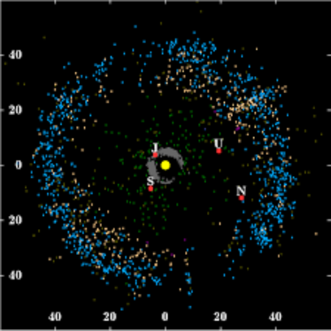 Kuiper Belt